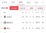 开云体育入口-意甲劲旅客战告捷，积分榜上升