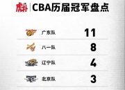 开云下载-包含火力全开！CBA比赛数据创纪录的词条