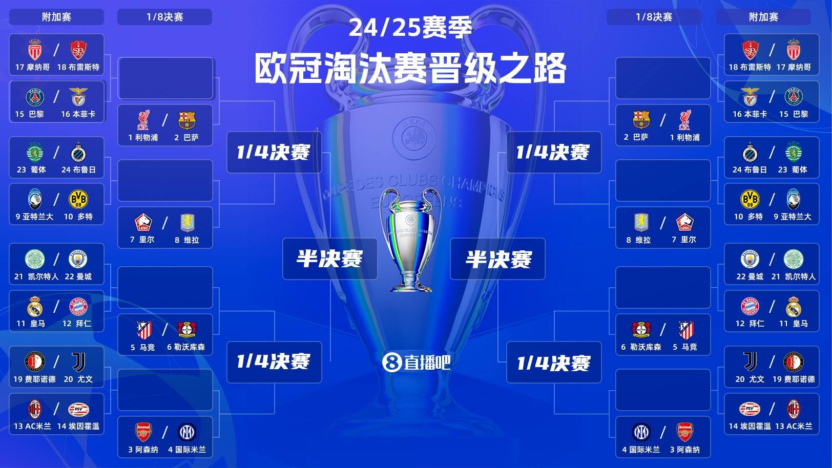 欧洲国家队备战欧冠预选赛,决胜一搏的简单介绍 欧洲国家队备战欧冠预选赛,决胜一搏的简单介绍